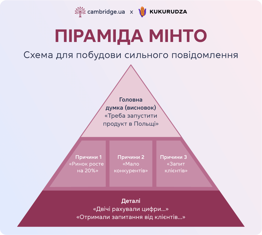 Піраміда Мінто