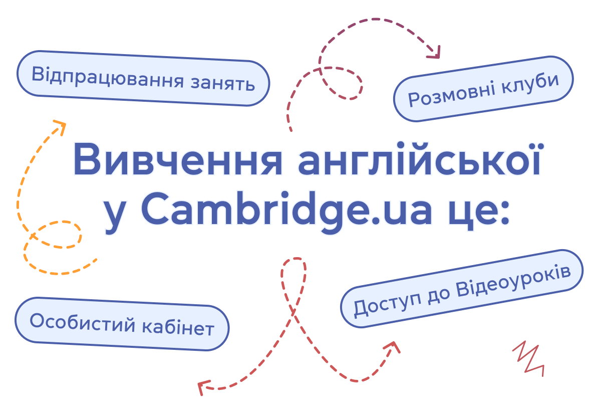 Вивчення англійської у Cambridge.ua це: відпрацювання занять, розмовні клуби, доступ до Відеоуроків, особистий кабінет